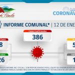 INFORME COMUNAL COVID-19 | MARTES 12 ENERO