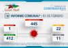 INFORME COMUNAL COVID-19 | LUNES 01 FEBRERO