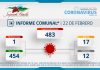 INFORME COMUNAL COVID-19 | LUNES 22 FEBRERO