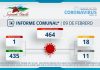 INFORME COMUNAL COVID-19| MARTES 09 FEBRERO