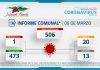 INFORME COMUNAL COVID-19 | LUNES 08 MARZO