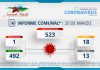 INFORME COMUNAL COVID-19 | SÁBADO 20 MARZO