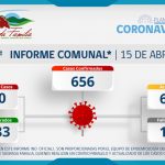 INFORME COMUNAL COVID-19 | JUEVES 15 ABRIL
