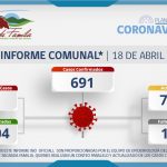 INFORME COMUNAL COVID-19 | DOMINGO 18 ABRIL