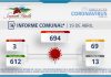 INFORME COMUNAL COVID-19 | LUNES 19 ABRIL