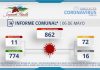 INFORME COMUNAL COVID-19 | JUEVES 06 MAYO