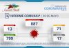 INFORME COMUNAL COVID-19 | SÁBADO 08 MAYO