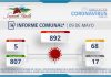 INFORME COMUNAL COVID-19 | DOMINGO 09 MAYO