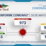 INFORME COMUNAL COVID-19 | DOMINGO 16 MAYO