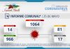 INFORME COMUNAL COVID-19 | MARTES 25 MAYO