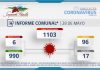 INFORME COMUNAL COVID-19 | VIERNES 28 MAYO