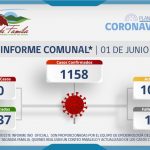 INFORME COMUNAL COVID-19 | MARTES 01 JUNIO