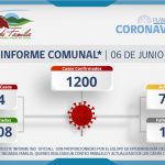 INFORME COMUNAL COVID-19 | DOMINGO 06 JUNIO