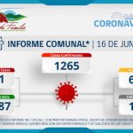INFORME COMUNAL COVID-19 | MIÉRCOLES 16 JUNIO