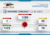 INFORME COMUNAL COVID-19 | LUNES 21 JUNIO