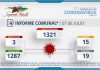 INFORME COMUNAL COVID-19 | MIÉRCOLES 07 JULIO