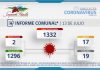 INFORME COMUNAL COVID-19 | MARTES 13 JULIO