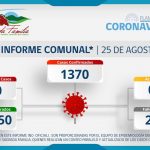 INFORME COMUNAL COVID-19 | MIÉRCOLES 25 AGOSTO