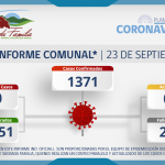 INFORME COMUNAL COVID-19 | JUEVES 23 SEPTIEMBRE
