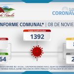 INFORME COMUNAL COVID-19 | LUNES 08 NOVIEMBRE