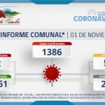INFORME COMUNAL COVID-19 | LUNES 01 NOVIEMBRE