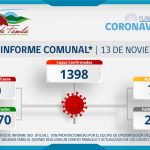 INFORME COMUNAL COVID-19 | SÁBADO 13 NOVIEMBRE