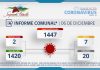 INFORME COMUNAL COVID-19 | LUNES 06 DICIEMBRE