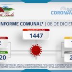 INFORME COMUNAL COVID-19 | LUNES 06 DICIEMBRE