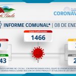 INFORME COMUNAL COVID-19 | SÁBADO 08 DE ENERO