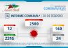 INFORME COMUNAL COVID-19 | LUNES 28 DE FEBRERO