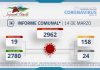 INFORME COMUNAL COVID-19 | LUNES 14 DE MARZO