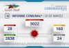 INFORME COMUNAL COVID-19 | MIÉRCOLES 16 DE MARZO