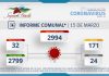 INFORME COMUNAL COVID-19 | MARTES 15 DE MARZO