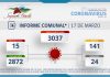 INFORME COMUNAL COVID-19 | JUEVES 17 DE MARZO