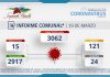 INFORME COMUNAL COVID-19 | SÁBADO 19 DE MARZO