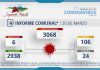 INFORME COMUNAL COVID-19 | DOMINGO 20 DE MARZO