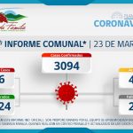 INFORME COMUNAL COVID-19 | MIÉRCOLES 23 DE MARZO