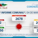 INFORME COMUNAL COVID-19 | VIERNES 04 DE MARZO