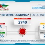 INFORME COMUNAL COVID-19 | DOMINGO 06 DE MARZO