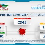 INFORME COMUNAL COVID-19 | DOMINGO 13 DE MARZO