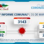 INFORME COMUNAL COVID-19 | JUEVES 31 DE MARZO