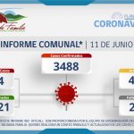 INFORME COMUNAL COVID-19 | SÁBADO 11 DE JUNIO