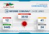 INFORME COMUNAL COVID-19 | MARTES 14 DE JUNIO