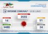 INFORME COMUNAL COVID-19 | SÁBADO 18 DE JUNIO