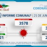 INFORME COMUNAL COVID-19 | MARTES 21 DE JUNIO