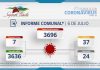 INFORME COMUNAL COVID-19 | MIÉRCOLES 06 DE JULIO