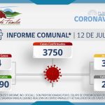 INFORME COMUNAL COVID-19 | MARTES 12 DE JULIO