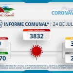 INFORME COMUNAL COVID-19 | DOMINGO 24 DE JULIO