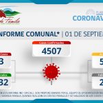 INFORME COMUNAL COVID-19 | JUEVES 01 SEPTIEMBRE