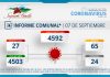 INFORME COMUNAL COVID-19 | MIÉRCOLES 07 SEPTIEMBRE